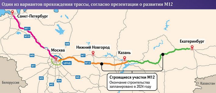 трасса М-12 «Восток»