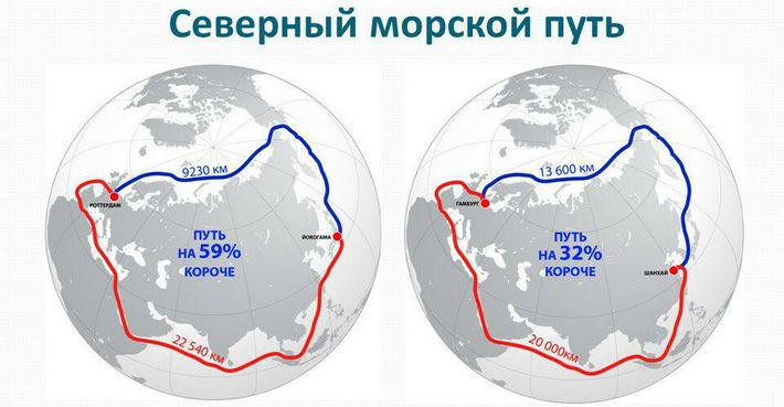 Новый рекорд грузоперевозок по Северному морскому