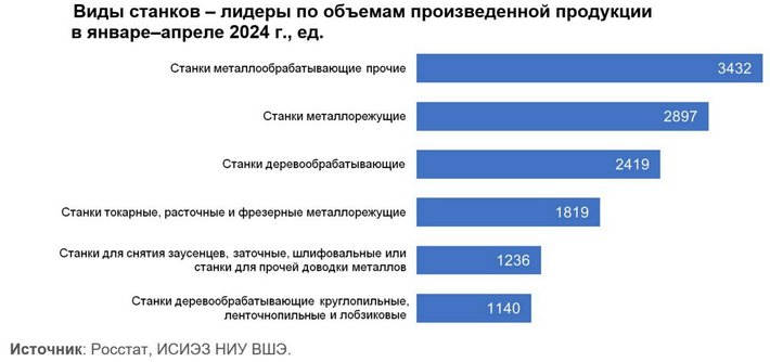 производство станков